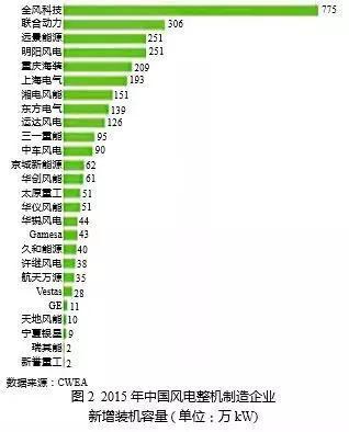回顾丨中国风电技术40年进展及趋势!